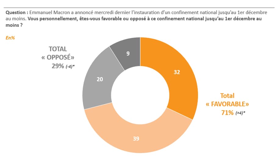 Sondage Elabe pour BFMTV - 6 novembre 2020