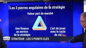 BFM Stratégie: (Cours 34) Stratégie: les 5 points clés - 09/06