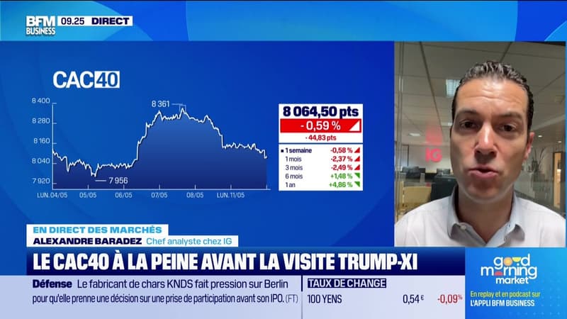 En direct des marchés : Le CAC 40 à la peine avant la rencontre entre Donald Trump et Xi Jinping - 11/05