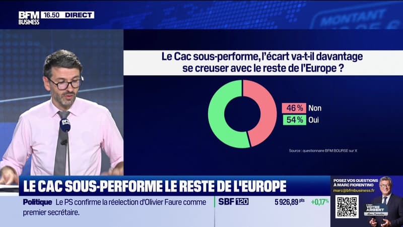 BFM Bourse - Vendredi 6 juin