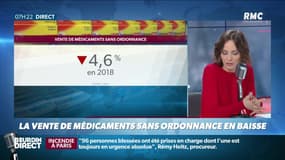 Dupin Quotidien : La vente de médicaments sans ordonnance en baisse - 07/02