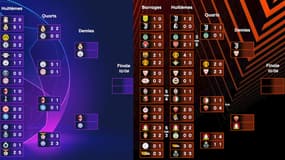 Le tableau final de Ligue des champions, Ligue Europa et Conference League