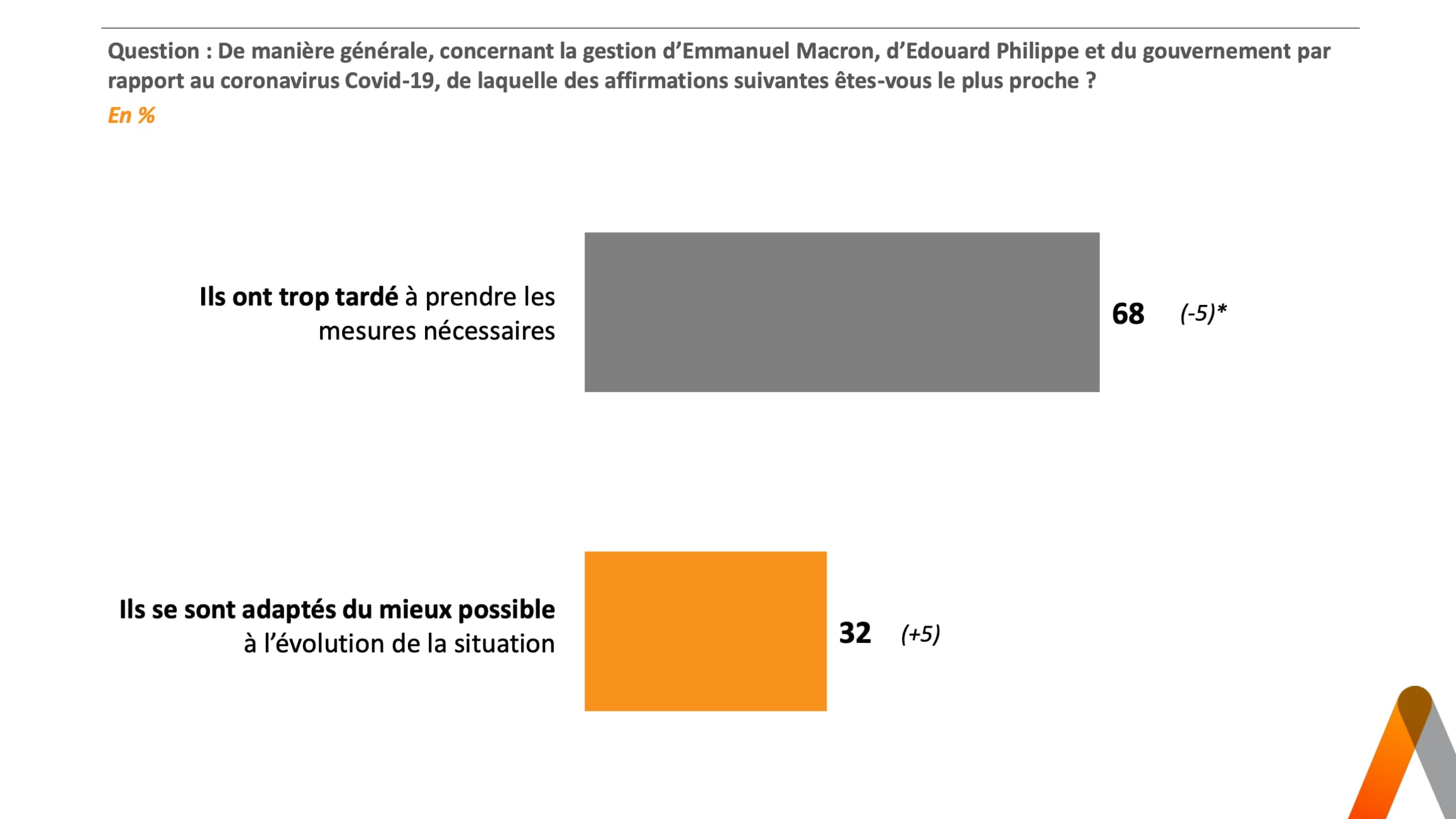 sondage elabe bfmtv 15/04/2020 sondage elabe bfmtv 15/04/2020