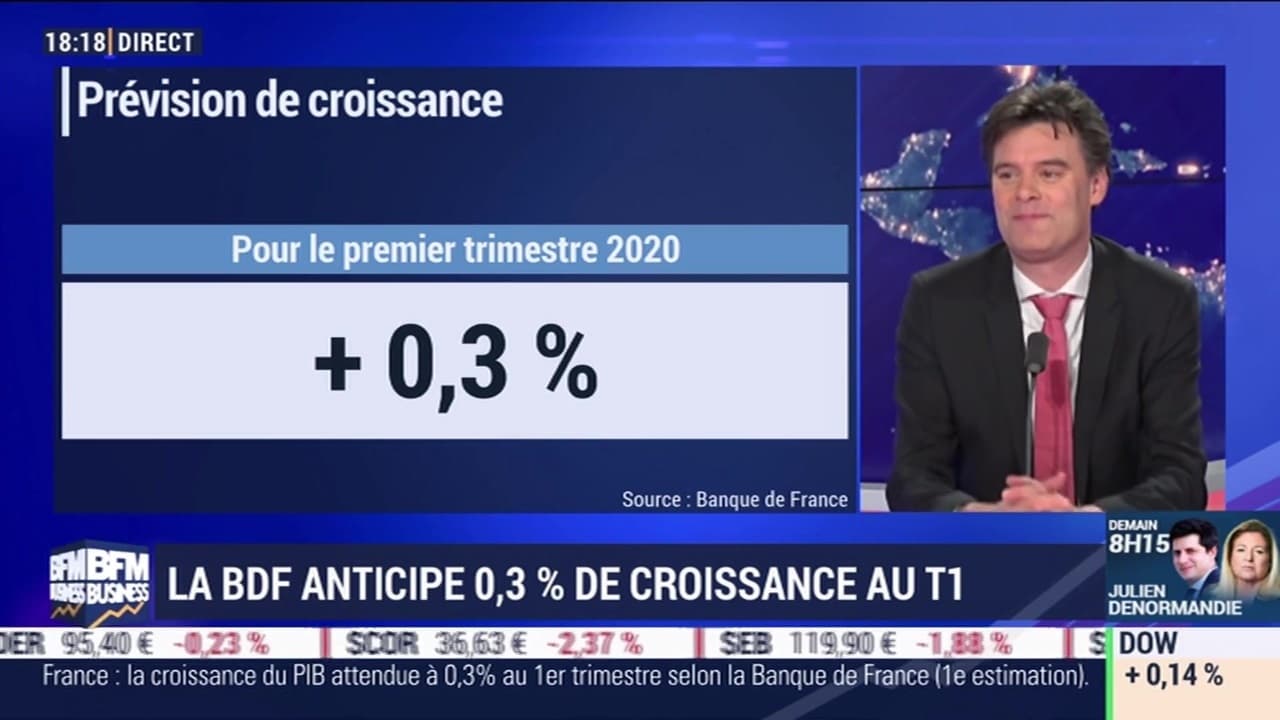 La Banque de France anticipe 0,3% de croissance au premier trimestre ...
