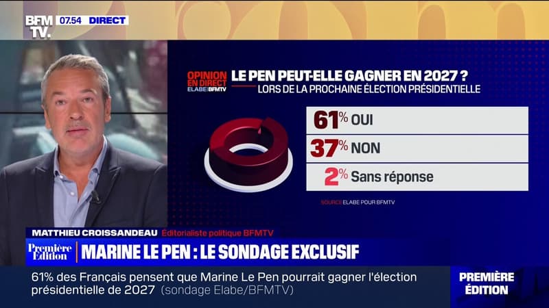 Sondage BFMTV - Près d'un Français sur deux estime que Marine Le Pen a les qualités nécessaires pour être présidente