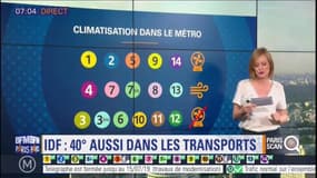 #ParisScan: où trouver de la climatisation dans les transports en commun?