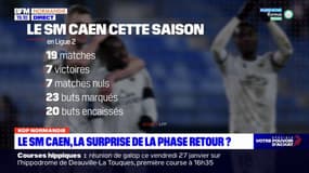 Ligue 2: Caen relancé pour la montée? "Un peu tôt pour le dire"