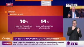 Manu Conso - En 2024, le pouvoir d'achat va progresser ! 