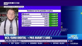 BFM Crypto: Tendance, quelques points de gagnés - 26/09