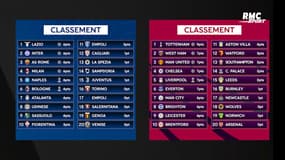 Premier League, Serie A, Liga, Bundesliga : Résultats et classements (30 août)