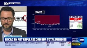 Alerte traders : les seuils techniques incontournables sur les marchés et les valeurs - 05/04