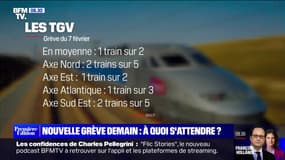Trains, RER, métro... Les perturbations prévues ce mardi dans les transports