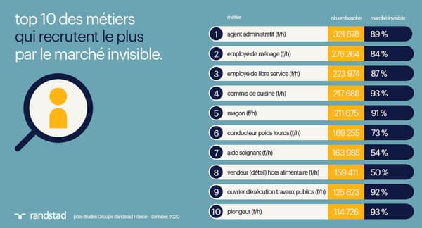 Etude Randstad SmartData sur le marché de l’emploi Etude Randstad SmartData sur le marché de l’emploi
