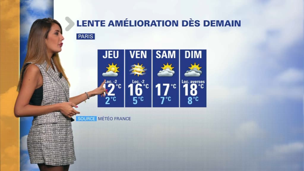 Météo du 3 avril. Météo du 3 avril.