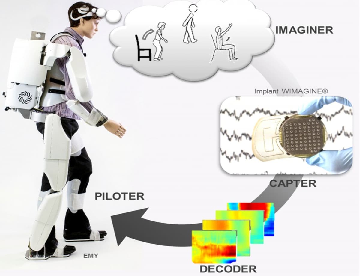 Cet Exosquelette Piloté Par La Pensée Rend De La Mobilité Aux Tétraplégiques