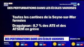 Grève interprofessionnelle: le point sur les perturbations dans le Var