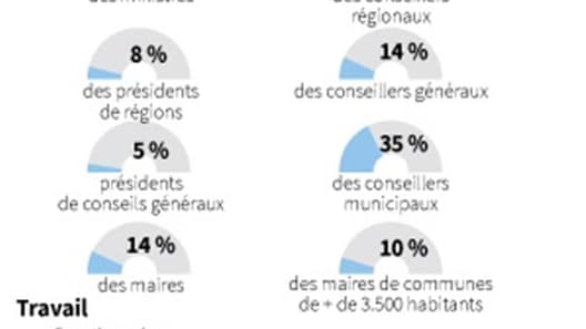 LES FEMMES DANS LES LIEUX DE POUVOIR EN FRANCE