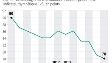 LA CONFIANCE DES MÉNAGES