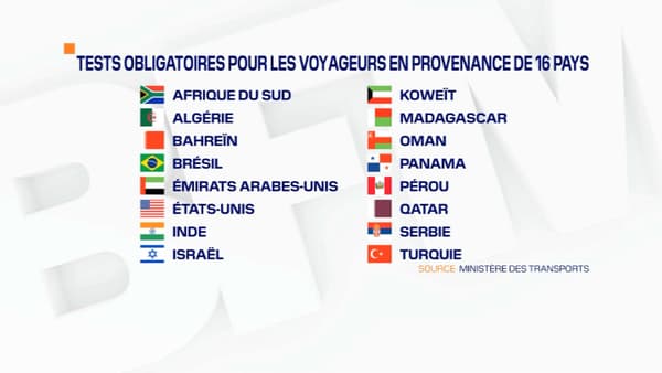 Tests obligatoires pour les voyageurs en provenance de 16 pays. Tests obligatoires pour les voyageurs en provenance de 16 pays.