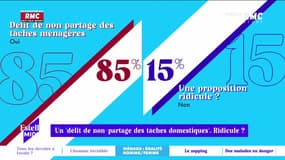 L'intégrale d'Estelle Midi du mercredi 23 mars 2022