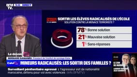 78% des Français considèrent que sortir les élèves radicalisés de l'école est une "bonne solution" (Elabe/BFMTV)