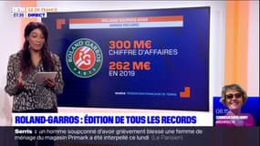 Chiffre d'affaires et spectateurs en hausse: édition de tous les records pour Roland Garros