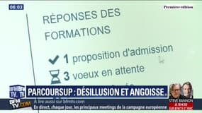 La détresse des lycéens à cause des résultats de Parcoursup