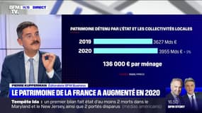 Le patrimoine brut de la France a augmenté de 9% en un an 