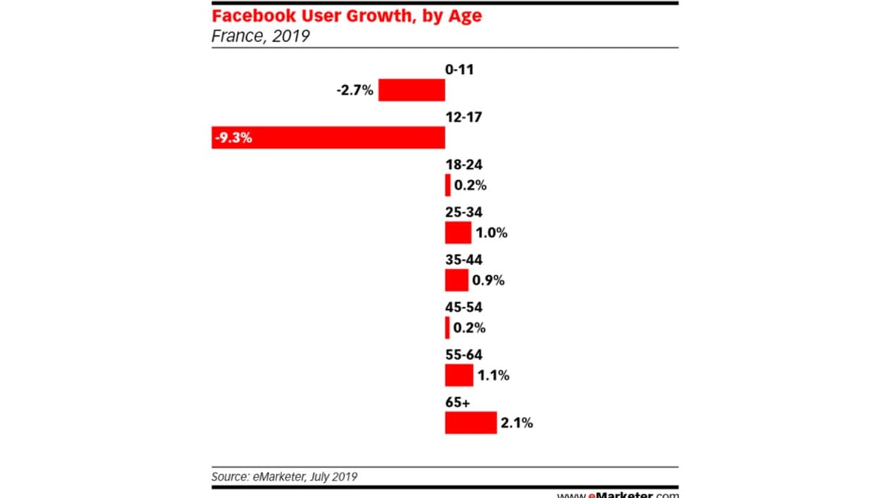 eMarketer