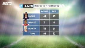Ligue des champions – Premier test européen pour la MCN