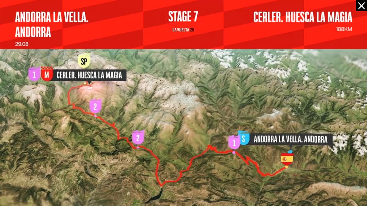 Parcours de la 7e étape de la Vuelta 2025 Parcours de la 7e étape de la Vuelta 2025