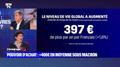 Pouvoir d'achat : +400 € en moyenne sous Macron - 17/11