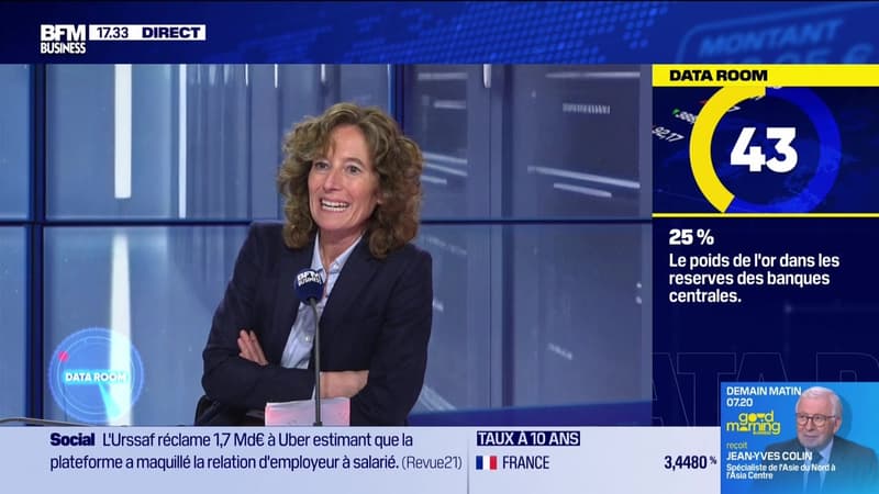 La Data Room : 4.83 = ratio entre patrons vendeurs et acheteurs de leur propre société, sur 6 000 entreprises américaines en janvier (au plus haut depuis 5 ans) - 02/02