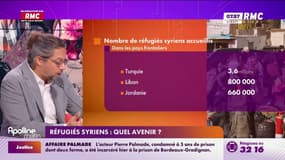 Réfugiés syriens : Quel avenir? 