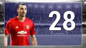 Ibra de retour à Man U. : Ses stats en 2016-17