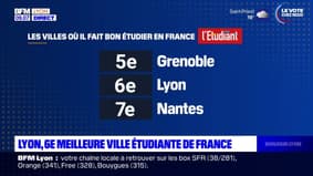 Lyon est la sixième meilleure ville étudiante de France