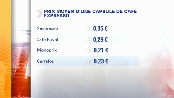 Infographie sur le prix des dosettes de café