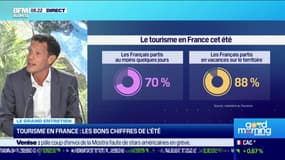 Tourisme en France: les bons chiffres de l'été