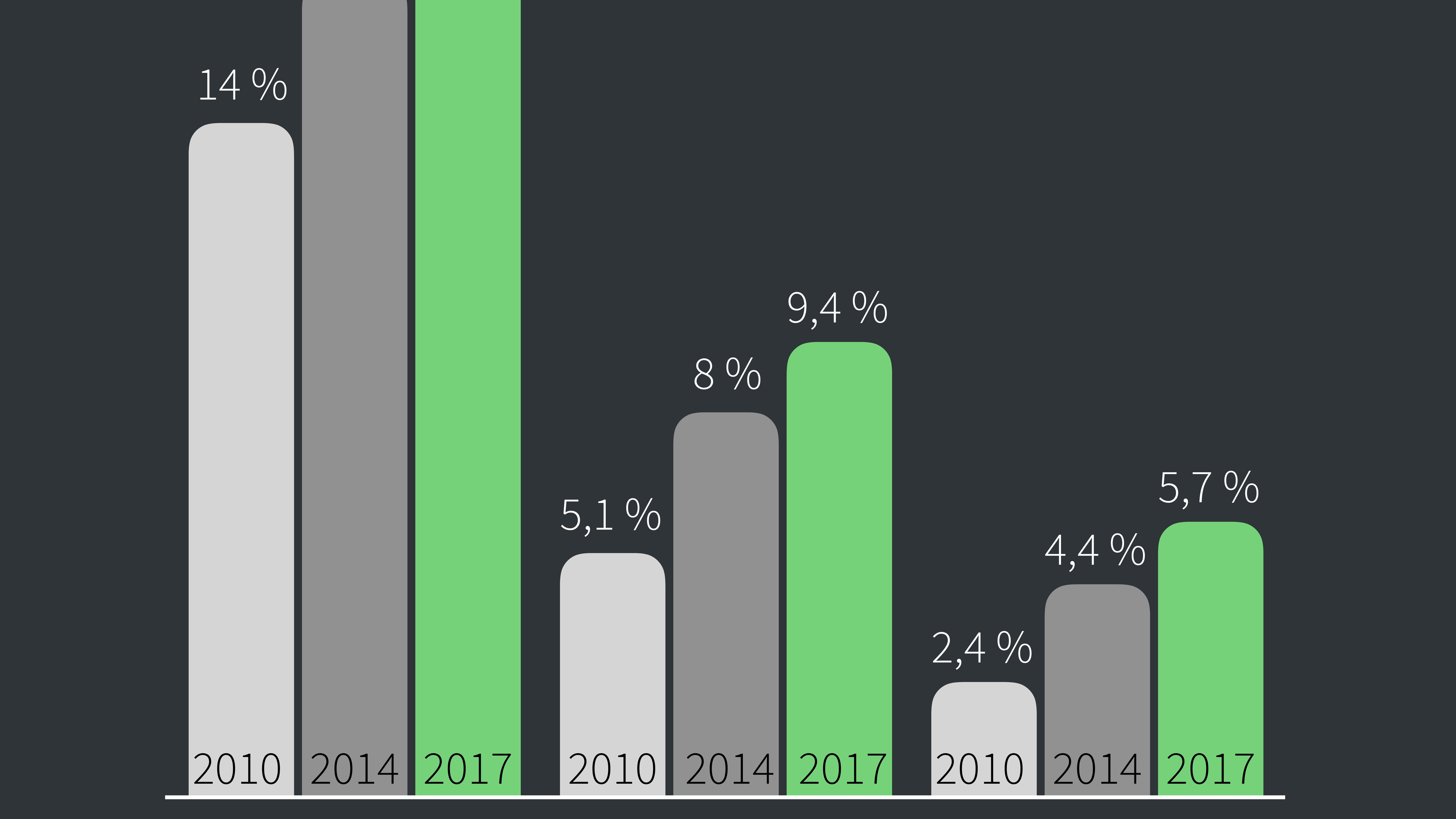 Infographie sur la consommation de cannabis des 26/54 ans en France. Infographie sur la consommation de cannabis des 26/54 ans en France.