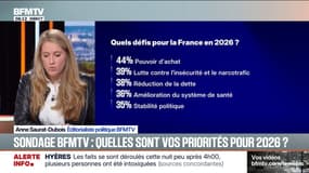 SONDAGE BFMTV - Quelles sont vos priorités pour 2026? 