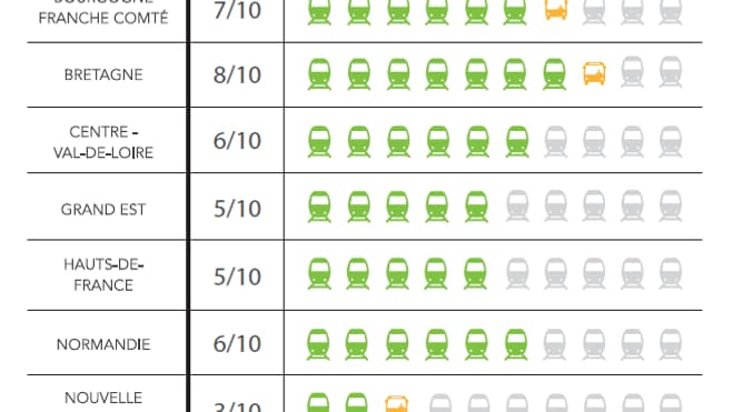 Circulation des TER samedi 11 janvier Circulation des TER samedi 11 janvier
