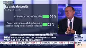 Sommet BFM Patrimoine: La protection des travailleurs indépendants - 04/10