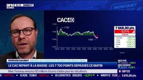 Alerte traders : Le CAC repart à la baisse, les 7 700 points dépassés ce matin - 31/01
