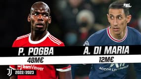 Avec Pogba, la Juve renoue avec ses transferts de joueur libre... et tient le plus bankable