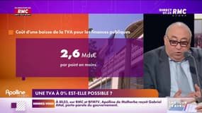 Lechypre d’affaires : Une TVA à 0% est-elle possible ? - 13/04