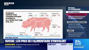 En Russie, les prix de l'alimentaire s'envolent