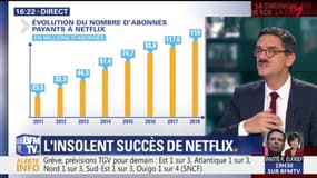 L'insolent succès de Netflix