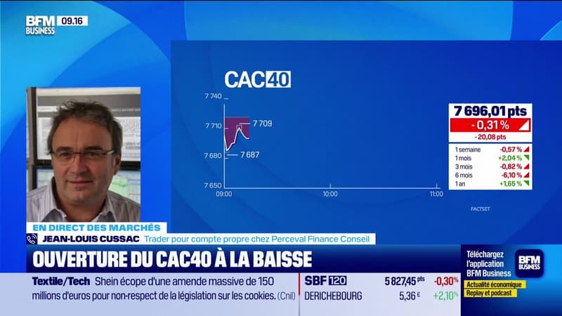 En direct des marchés - 04/09