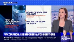 Combien de personnes faut-il vacciner pour retrouver une vie normale?