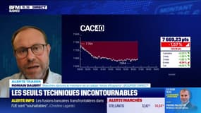 Alerte traders : Les seuils techniques incontournables - 30/09